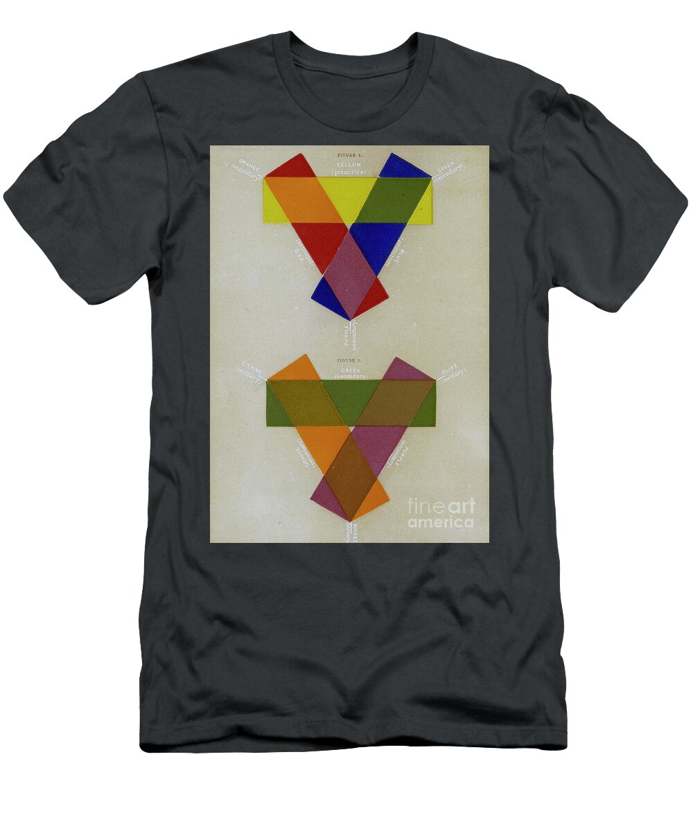 Primary Secondary and Tertiary Colours I1 Historic Illustrations T-Shirt